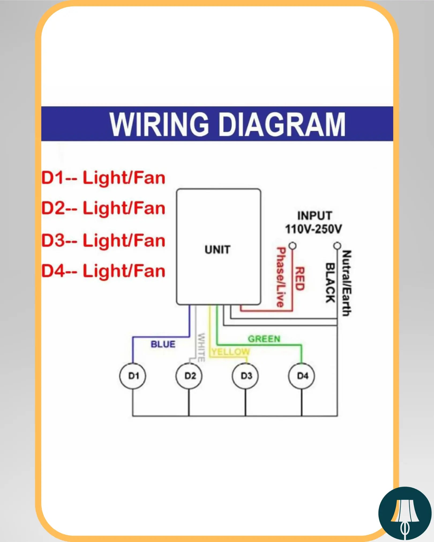 Commutateur de Commande à Distance Sans Fil RF433 (4 Voies) - "LIGHT HUB"