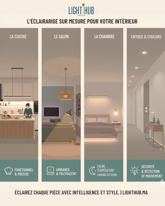 Un Éclairage Qui Suit la Fonction