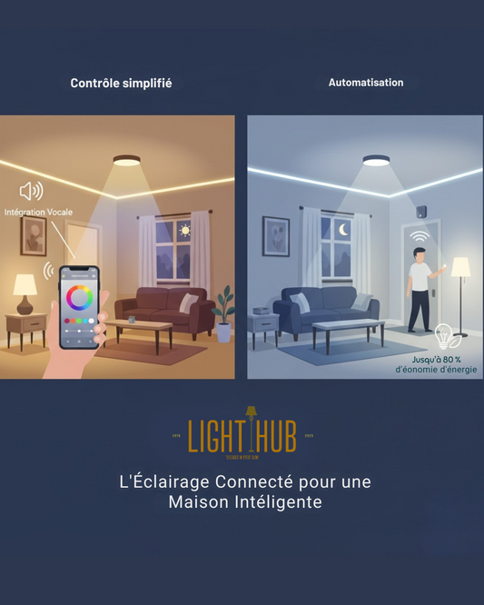 Smart Lighting – L’Art de Contrôler la Lumière au Bout des Doigts