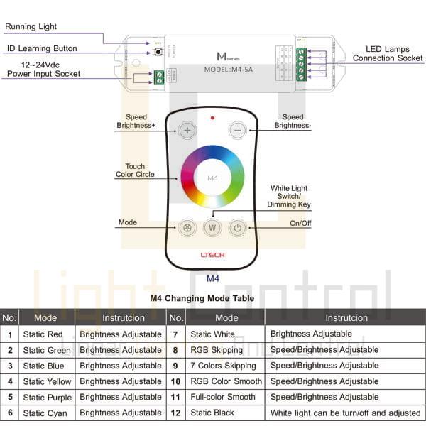 LC-TUYARGBCCT PACK SMART LED CONTROLEUR RGBCCT RF+WIFI