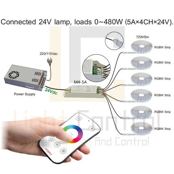 LC-TUYARGBCCT PACK SMART LED CONTROLEUR RGBCCT RF+WIFI
